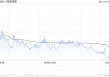 国泰海通6月13日斥资6931.06万元回购380万股A股