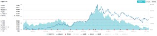 沪指站上3400点！新老“牛市旗手”狂飙，金融科技ETF（159851）暴涨4.49%，券商ETF拉升3.38%