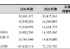 杭州银行：2024年实现归母净利润169.83亿元 同比增长18.07%