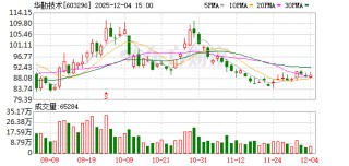 华勤技术：当前公司经营发展态势强劲