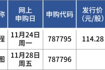 国产GPU第一股！摩尔线程，明日申购