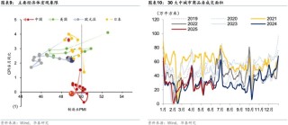 当前市场的五大共识与五大预期差