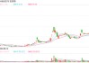 亏损累累却7天6板：克劳斯暴涨背后是情绪推动还是价值重估？