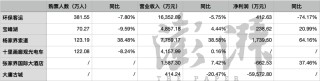 张家界将“戴帽”：连续5年亏损，预重整期延长三个月