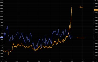 开年狂飙！2026金银牛市延续“暴力美学”