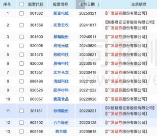 时隔5年，广发证券在浙江重启IPO业务