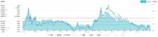 资金持续加码，化工ETF（516020）盘中上探1.3%！机构：化工行业景气反转或已不远