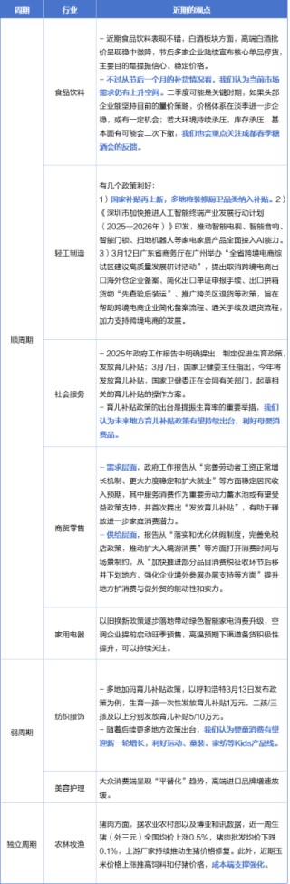 吃喝玩乐强势反弹！消费行情来了？