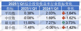 排行榜丨两极分化加剧！综合投资收益率TOP10：平安、新华、小康、华贵、光大永明、国民养老等