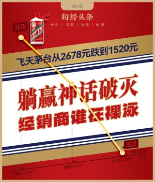 最新1520元，飞天茅台批价两年跌了43%，经销商躺赢神话破灭，当潮水退去谁在裸泳？