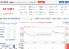 募资额超蜜雪冰城，这一消费品品牌今日上市