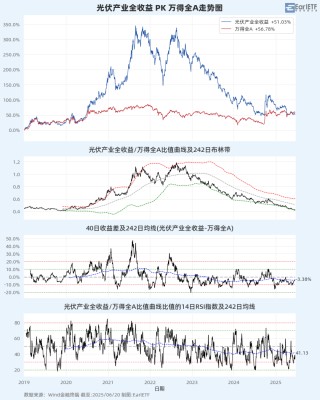 A股进入混沌期：大盘“避险”，小盘“渡劫”？