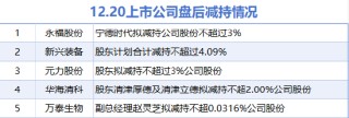 12月20日增减持汇总：派斯林等2股拟增持 华海清科等5股拟减持（表）