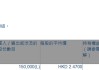 理士国际(00842.HK)遭独立非执行董事刘智杰减持15万股