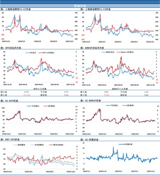 油价三连涨，上档压力渐增，地缘扰动能否继续攻坚尽管关键阶段