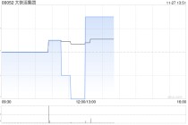 大快活集团公布中期业绩 权益股东应占溢利为1321.5万港元同比减少14.86%