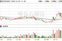 钧达股份成交额创2023年5月26日以来新高