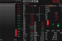 提前涨停！603155，拟易主