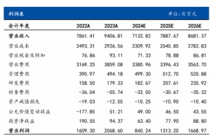 保健品最大雷暴了！3年烧光95亿，“一哥”汤臣倍健心态崩了