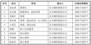 评估报告迟到23年，东方测控IPO前包良清打算交班了
