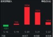 金融科技获政策力挺！金融科技ETF（159851）连续四日吸金超1.8亿元，机构：板块长期投资价值凸显