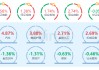 一季度公募基金重仓股“换防”，资源股后来居上