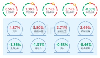 一季度公募基金重仓股“换防”，资源股后来居上