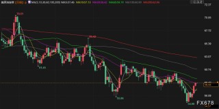12月24日财经早餐：“圣诞老人行情”即将开启，金价逼近4500大关，油价多头持续