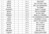 公募自购潮持续：中欧基金年内6次出手暂“领跑” 华夏基金去年申购81次今年仍“0自购”