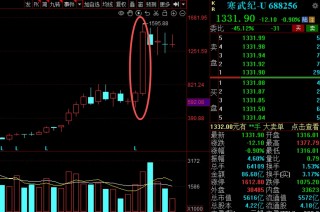 似曾相识？科技主线“换挡”，今天这个板块再度补位，能否持续？