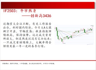 中天期货:白银向上大阳线 正在脱离底部