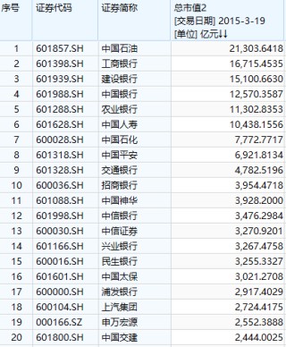 迪王”市值超“宁王
