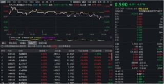 长征十二号甲首飞在即，航空航天迎密集催化！通用航空ETF（159231）顽强收平