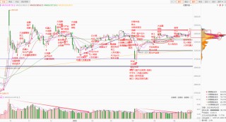 每日复盘｜指数冲高回落，多只银行股再创新高！