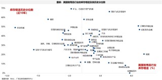 【广发策略港股海外】全球共振复苏的概率有多大？