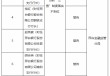 邢台银行合计被罚465万元：涉及多项贷款业务违规，多家支行行长受处罚