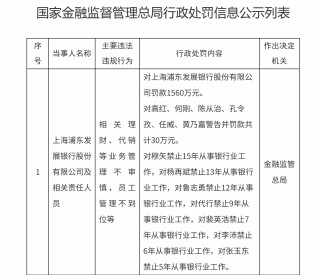 银行理财监管利剑高悬，今年罚单超百张，处罚情形集中在这几类
