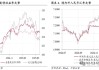 管涛：人民币汇率延续双向波动，外汇供求缺口收窄