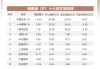港股早报 | 散户净买入美股放巨量 建行招行下调存款利率