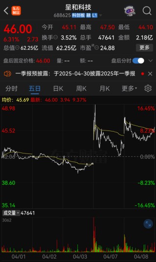 提前大涨！刚宣布，又一A股重大重组！