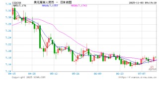 人民币兑美元中间价报7.0867，上调13点！美国财长贝森特：若通胀下降，美联储应该降息