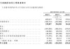 研发开支占比超六成，AI服务商云知声冲刺港股IPO