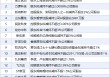 5月9日增减持汇总：盘后暂无上市公司增持 瑞晨环保等15股减持（表）-财经新闻