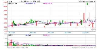 CCTD：一周政策解读与分析