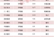 北向资金 最新动向！增持这些股