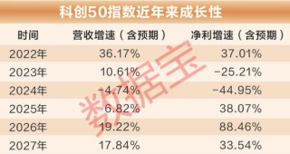 超重磅！2026年26只潜力股出炉