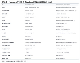 国金证券：一切仍然指向算力