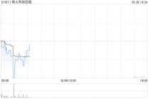 新火科技控股完成收购BitTrade股份