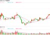 贺荣明入主将带中旗新材向何方