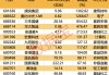 5月获机构大幅上调盈利预测的个股梳理